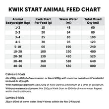 Load image into Gallery viewer, Kwik Start Colostrum Supplement 400g
